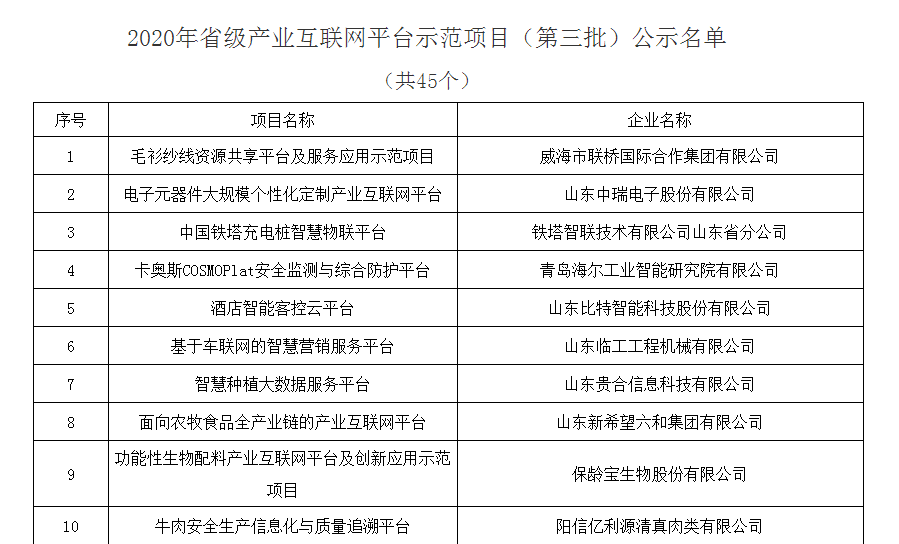 毛衫紗線資源共享平臺及服務應用示范項目獲評省級產業互聯網平臺示范項目(圖1)